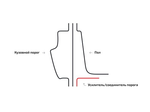 Усилители/соединители порогов для Ford Aerostar