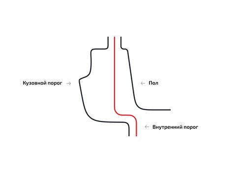 Внутренние пороги для GMC Sierra II